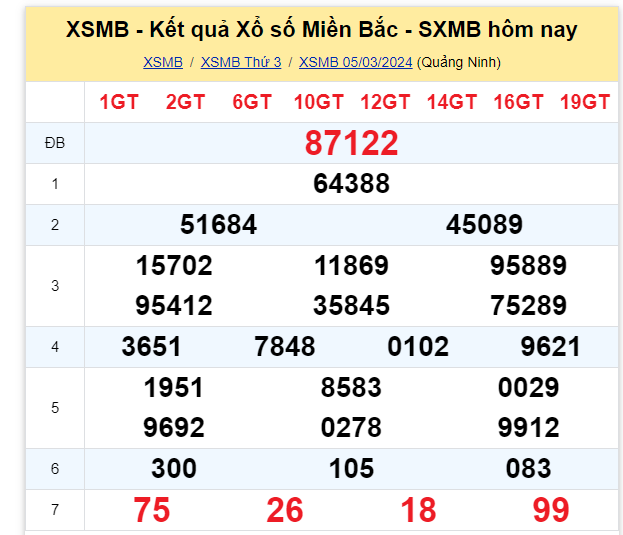 ket-qua-xo-so-mien-bac-hom-nay-5-3-2024-antt-1709640565.png