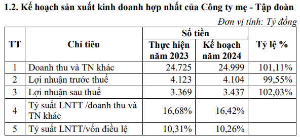 tap-doan-cong-nghiep-cao-su-viet-nam-muon-chuyen-nhuong-von-8-cong-ty-thanh-vien-1710133432.png