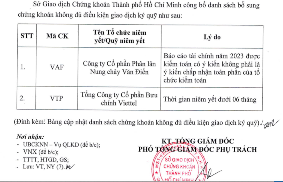 91-co-phieu-tren-hose-khong-du-dieu-kien-giao-dich-ky-quy-antt-1710404464.png