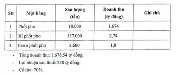 cong-ty-chau-cua-hoa-chat-duc-giang-bien-dong-lanh-dao-truoc-them-dhdcd-thuong-nien-2024-2-1710386817.jpg