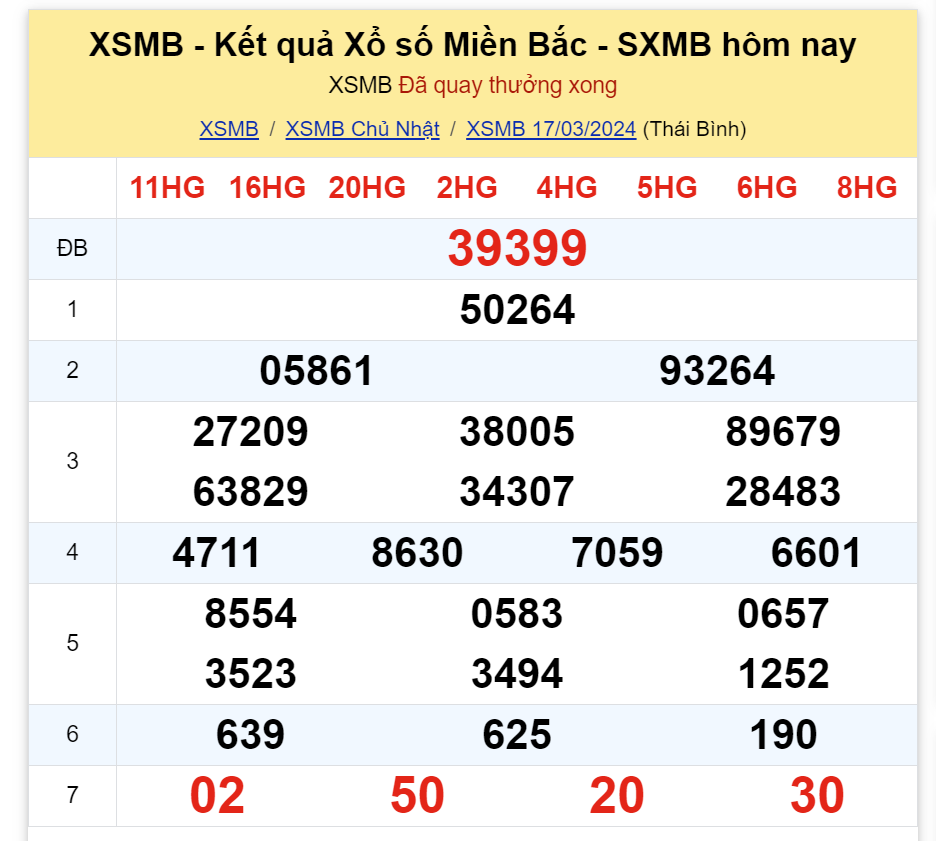 ket-qua-xo-so-mien-bac-hom-nay-17-3-2024-antt-1710675095.png