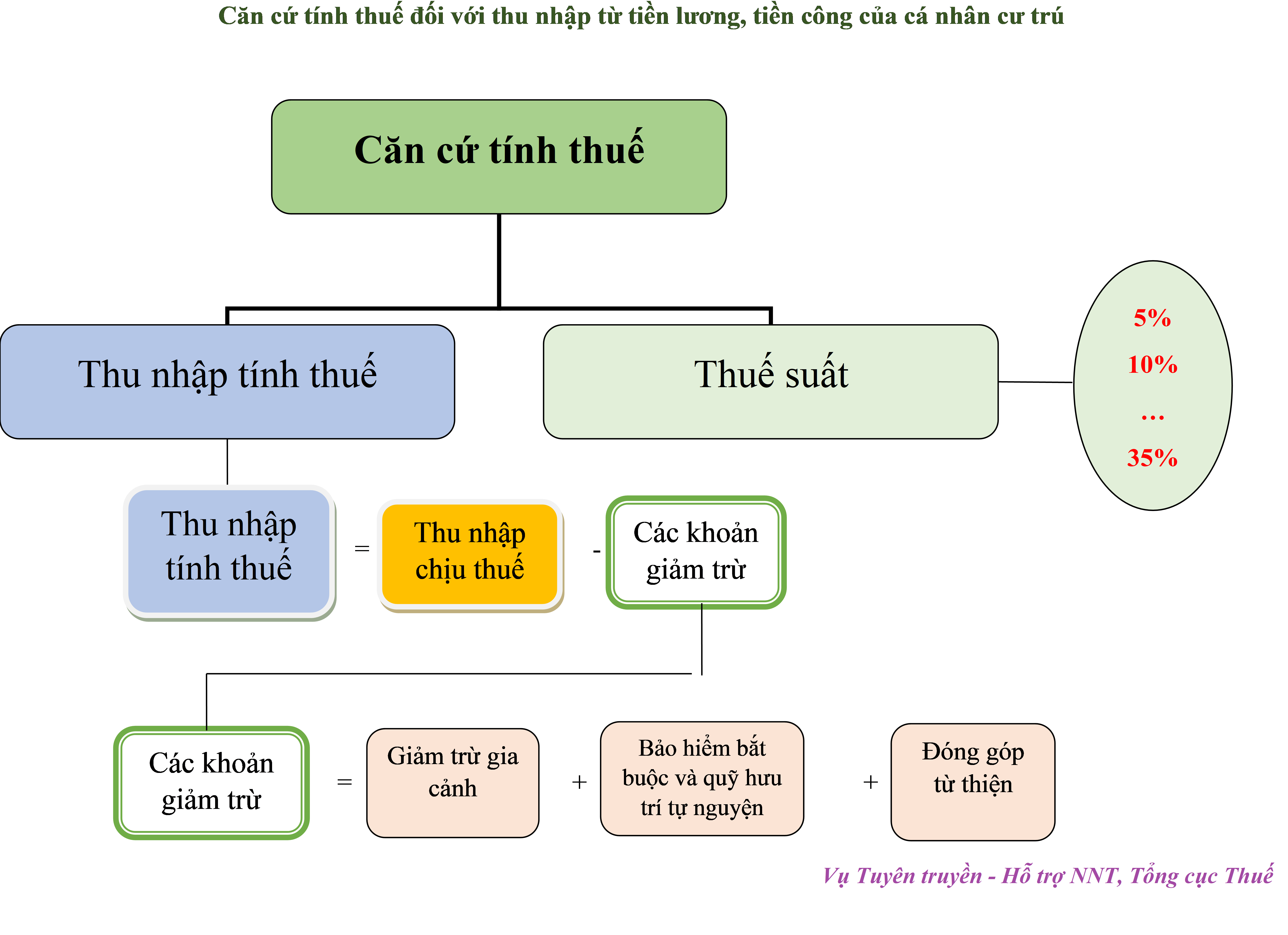 luu-y-dac-biet-ve-quyet-toan-thue-thu-nhap-ca-nhan-nam-2023-antt-1710743321.png