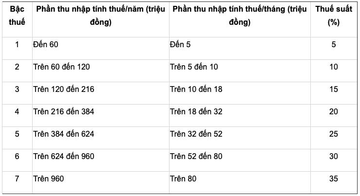 luu-y-dac-biet-ve-quyet-toan-thue-thu-nhap-ca-nhan-nam-2023-antt-1710743406.png