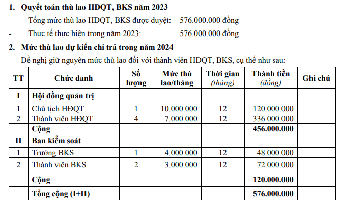 ceo-group-ky-vong-loi-nhuan-tang-truong-duong-du-khong-hoan-thanh-ke-hoach-nam-2023-1710829764.PNG