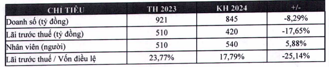 nhom-co-dong-lon-chung-khoan-fpt-ban-lien-tiep-gan-3-trieu-co-phieu-fts-o-vung-gia-dinh-2-1710846836.png