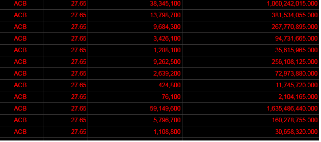 khoi-ngoai-sang-tay-145-trieu-co-phieu-acb-trong-phien-sang-22-3-1711081997.png