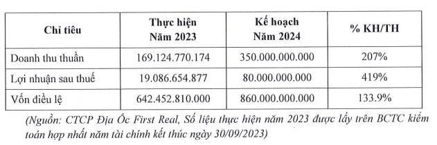 doanh-nghiep-dia-oc-tham-vong-hoa-rong-nam-2024-1711287850.jpg