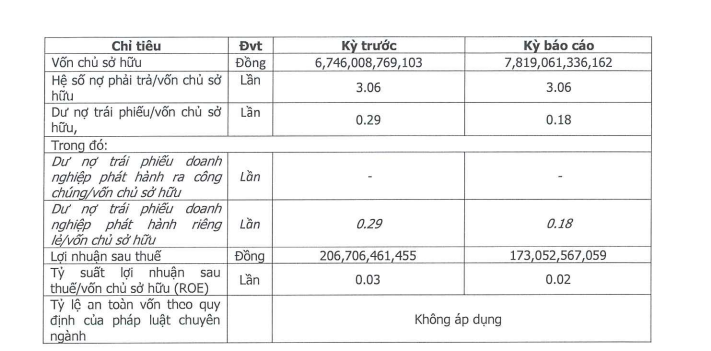 kn-cam-ranh-bao-lai-rong-nam-2023-giam-163-no-gap-hon-3-lan-von-chu-so-huu-antt-1711360298.png