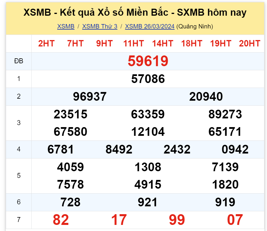 ket-qua-xo-so-mien-bac-hom-nay-26-3-2024-antt-1711453023.png