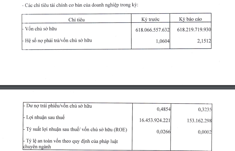 chu-dau-tu-du-an-khu-do-thi-moi-so-6-trai-mat-bao-lai-von-ven-hon-150-trieu-dong-nam-2023-antt-2-1711532079.png