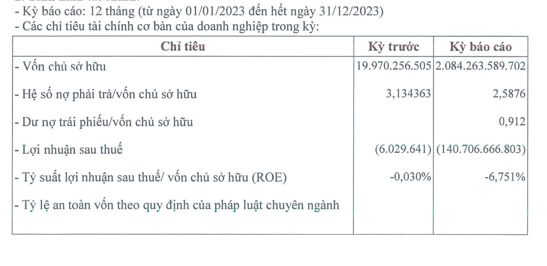 hon-1900-ty-dong-trai-phieu-sap-dao-han-suc-khoe-tai-chinh-cua-phu-tho-land-ra-sao-antt-1711603695.png