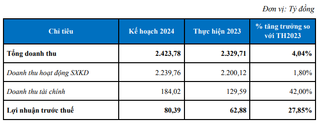 sam-holdings-nam-thu-hai-lien-tiep-khong-chia-co-tuc-muon-thoai-von-mot-cong-ty-lien-ket-1711616077.PNG