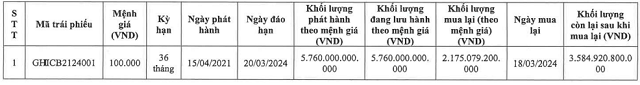 chu-du-an-87-cong-quynh-no-hon-3-500-ty-dong-trai-phieu-qua-han-1711683483.png