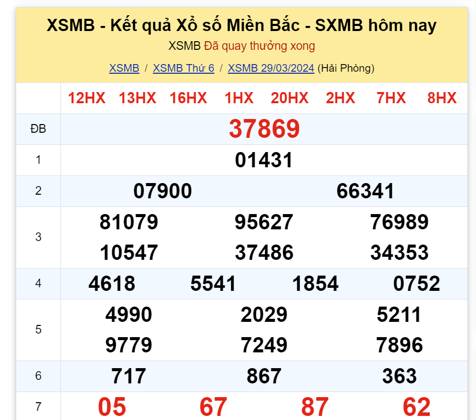 ket-qua-xo-so-mien-bac-hom-nay-29-3-2024-antt-1711712053.png