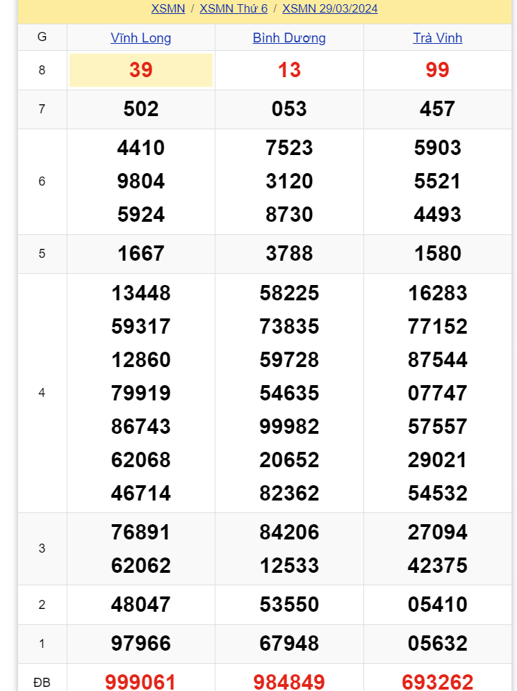 ket-qua-xo-so-mien-nam-hom-nay-29-3-2024-antt-1711711216.png