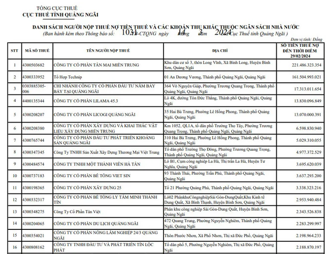 quang-ngai-beu-ten-47-cong-ty-no-thue-17-lanh-dao-doanh-nghiep-bi-tam-hoan-xuat-canh-1711771195.PNG