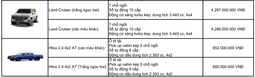 bang-gia-xe-o-to-toyota-viet-nam-thang-4-2024-10-1712237339.PNG