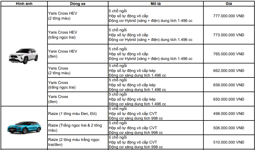 bang-gia-xe-o-to-toyota-viet-nam-thang-4-2024-1712237339.PNG