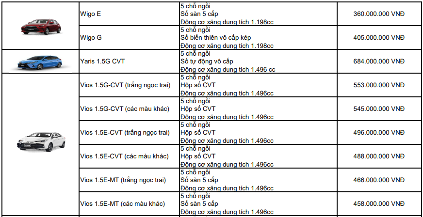 bang-gia-xe-o-to-toyota-viet-nam-thang-4-2024-3-1712237339.PNG