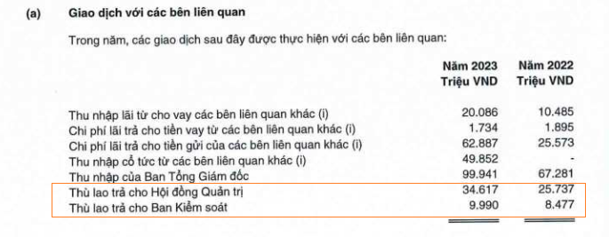 chu-tich-tran-hung-huy-va-hdqt-acb-nhan-thu-lao-bao-nhieu-trong-nam-2023-1712207278.PNG