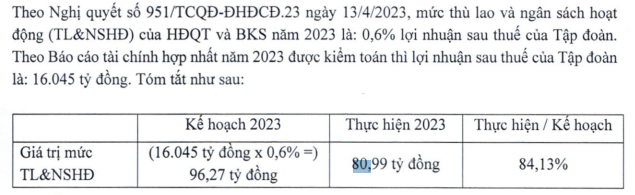 chu-tich-tran-hung-huy-va-hdqt-acb-nhan-thu-lao-bao-nhieu-trong-nam-2023-2-1712207143.PNG