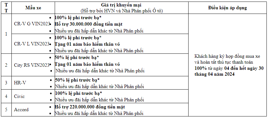 bang-gia-xe-o-to-honda-viet-nam-thang-4-2024-giam-toi-da-220-trieu-dong-ho-tro-50-100-le-phi-truoc-ba-1712409694.PNG