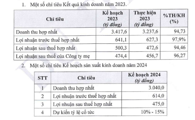 taseco-land-dat-muc-tieu-doanh-thu-di-lui-muon-chao-ban-14-85-trieu-co-phieu-cho-co-dong-1712375061.PNG