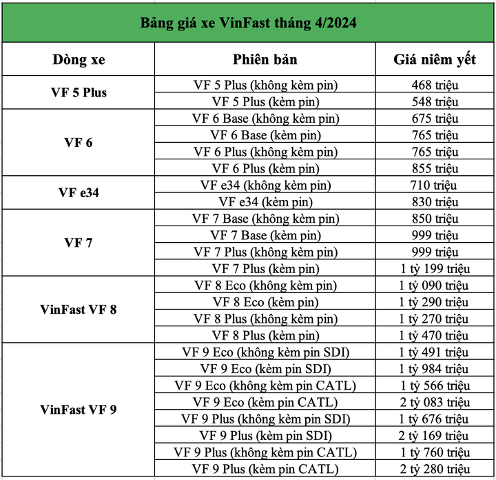 bang-gia-xe-o-to-dien-vinfast-thang-4-2024-du-kien-muc-gia-xe-dien-mini-vinfast-vf3-1712499671.png