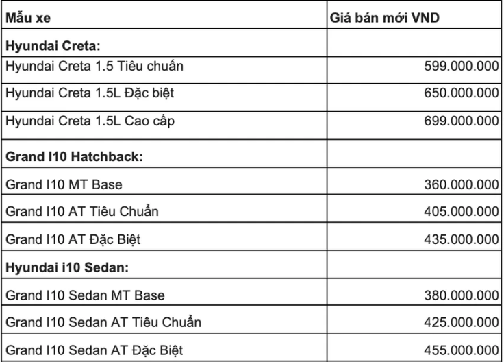 bang-gia-xe-o-to-huyndai-viet-nam-thang-4-2024-giam-gia-30-50-trieu-dong-cho-dong-tucson-va-creta-1712460771.PNG