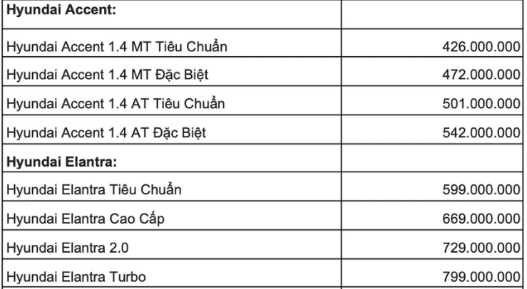 bang-gia-xe-o-to-huyndai-viet-nam-thang-4-2024-giam-gia-30-50-trieu-dong-cho-dong-tucson-va-creta-2-1712460771.PNG