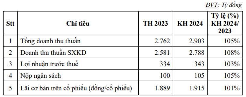 sasco-du-kien-loi-nhuan-2024-tang-truong-3-vo-ong-johnathan-hanh-nguyen-ung-cu-vao-hdqt-1712570467.png