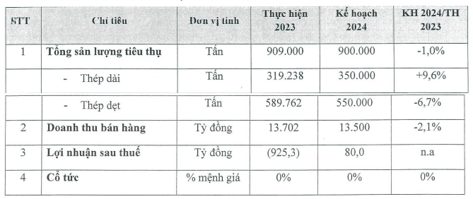 dau-tu-thuong-mai-smc-du-kien-thoat-lo-ngay-quy-i-2024-du-kien-chao-ban-73-trieu-co-phieu-rieng-le-1712634196.PNG