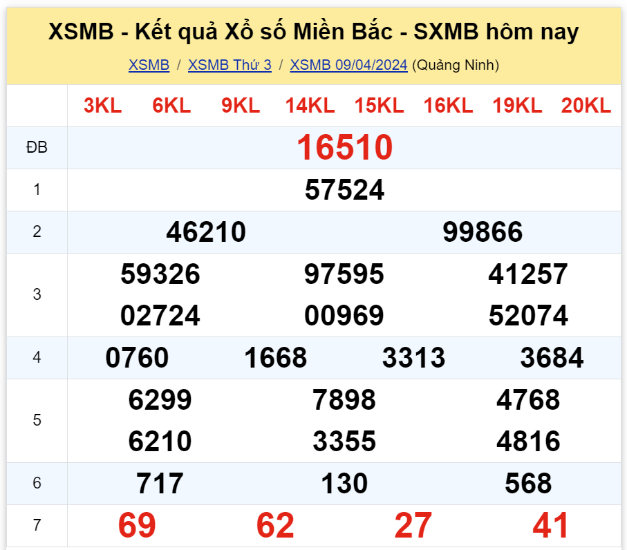 ket-qua-xo-so-mien-bac-hom-nay-9-4-2024-att-1712663746.png