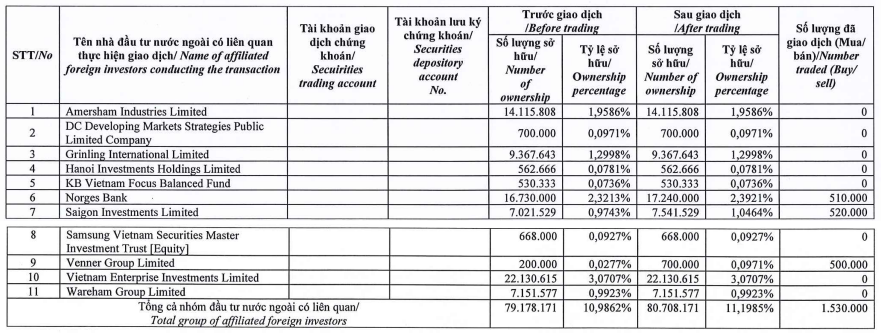 dragon-capital-nang-so-huu-tren-11-co-phan-tai-dat-xanh-2-1712734573.PNG