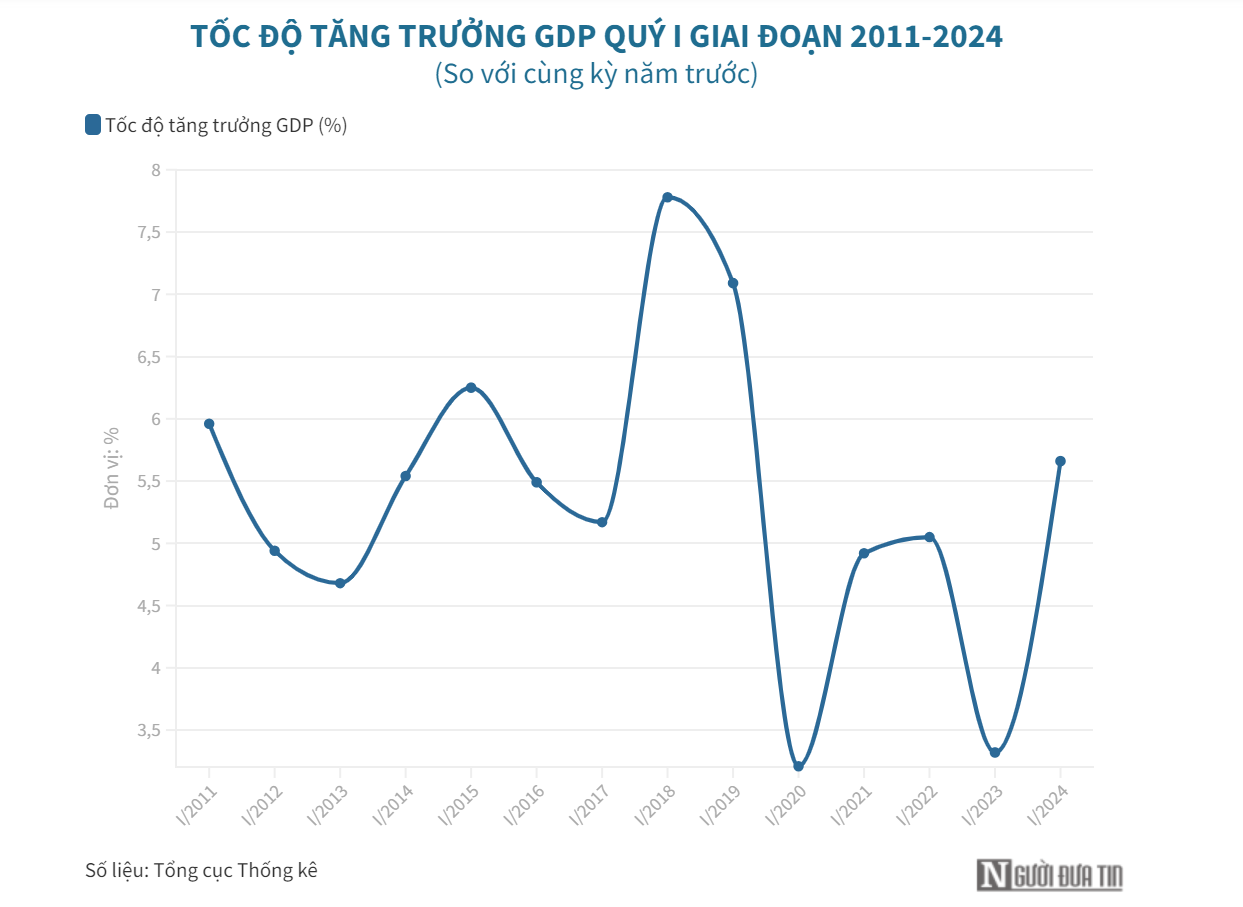 chuyen-gia-kinh-te-viet-nam-phuc-hoi-nhung-van-tiem-an-nhieu-rui-ro-antt-1712821725.png