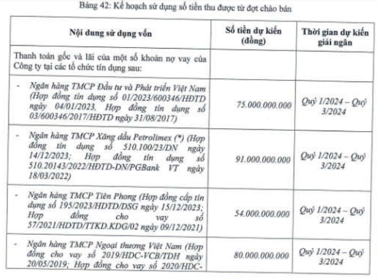 hodeco-sap-chao-ban-20-trieu-co-phieu-re-bang-mot-nua-thi-gia-huy-dong-300-ty-dong-tra-no-1713169492.PNG