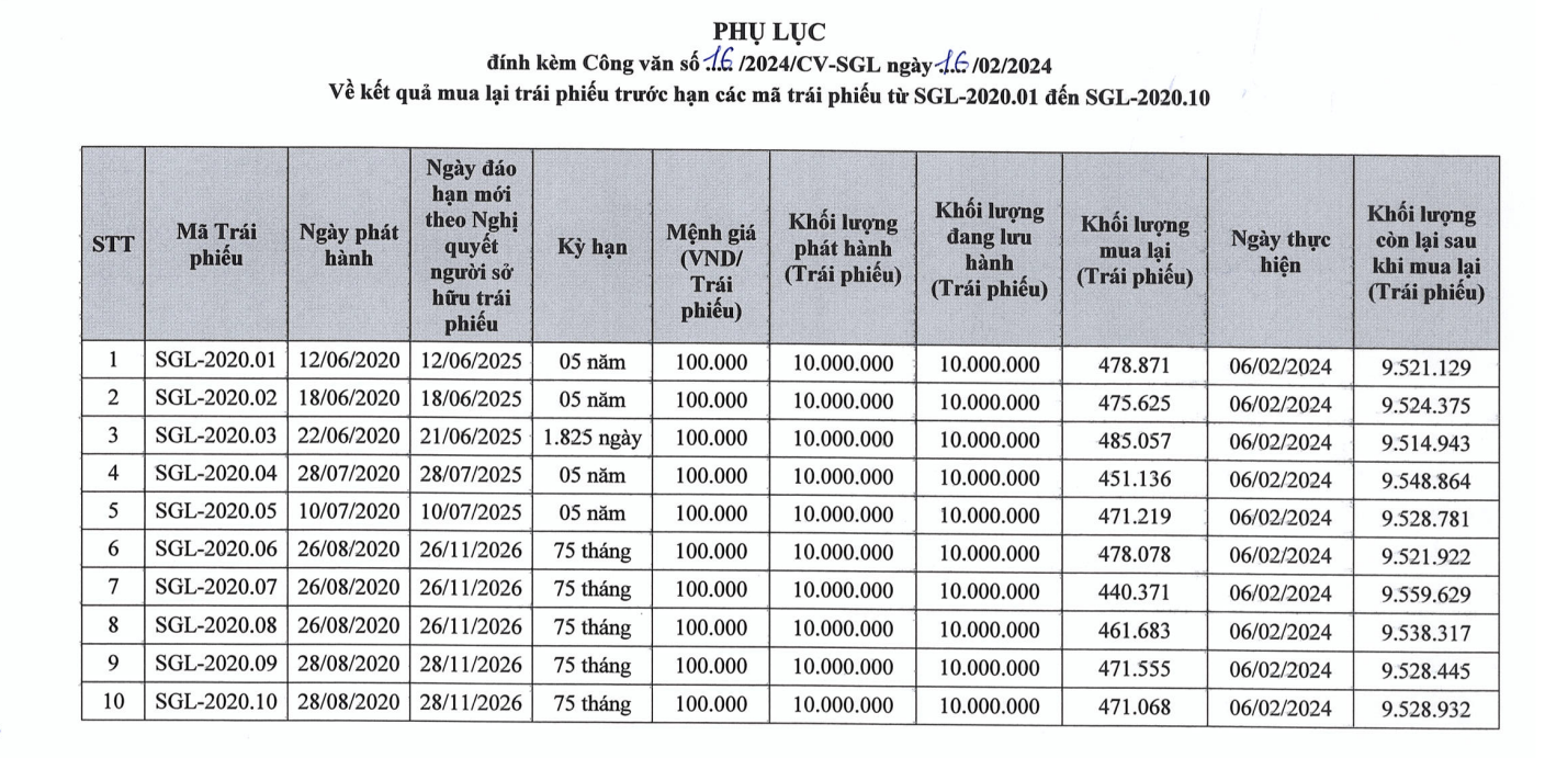 saigon-glory-chi-gan-470-ty-dong-mua-lai-trai-phieu-truoc-han-antt-1713327354.png