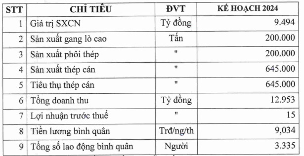 anh-ca-nganh-thep-tung-thua-lo-trien-mien-bat-ngo-dat-50-chi-tieu-loi-nhuan-sau-quy-i-2024-1713432406.PNG