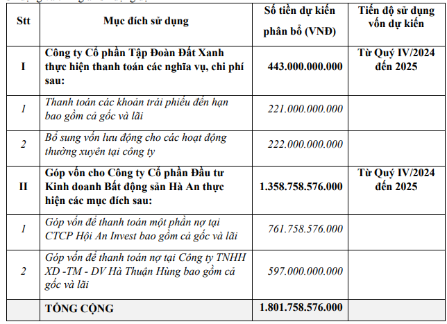 dat-xanh-trinh-hai-phuong-an-chao-ban-244-trieu-co-phieu-nham-tra-no-cho-cong-ty-con-1713448918.PNG