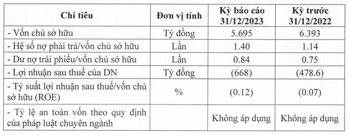 cong-ty-so-huu-khach-san-daewoo-cua-ba-truong-my-lan-bao-lo-gan-700-ty-dong-nam-2023-2-1713513712.PNG