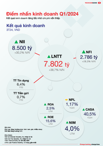 techcombank-antt-1-1713841693.png