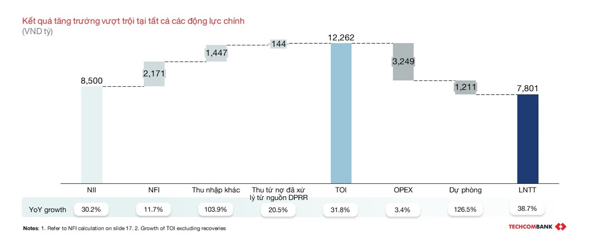 techcombank-antt-3-1713841693.png