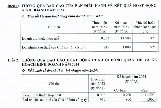 vinh-hoan-xin-lui-han-nop-bao-cao-tai-chinh-quy-i-2024-toi-ngay-15-5-2-1713932925.PNG