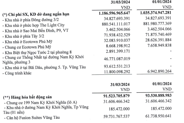 hodeco-thoat-lo-quy-dau-nam-nho-doanh-thu-tai-chinh-2-1714021492.PNG