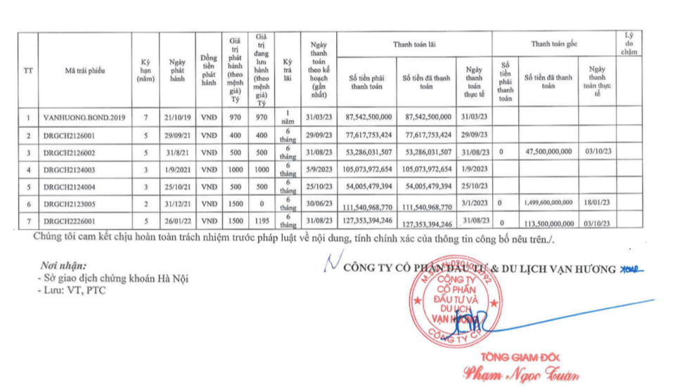 chu-dau-tu-du-an-doi-rong-da-thanh-toan-bao-nhieu-goc-lai-trai-phieu-trong-nam-2023-antt-1714153227.png