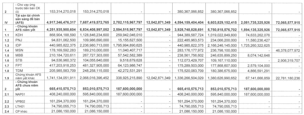 chung-khoan-vietcap-bao-loi-nhuan-quy-i-2024-dat-227-ty-dong-lai-lon-tu-co-phieu-idp-1714211640.PNG