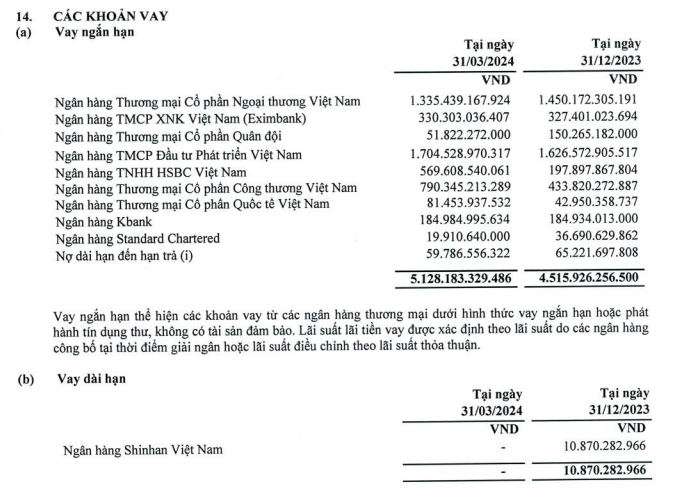 tong-no-vay-cua-petrosetco-trong-quy-i-2024-cao-gap-2-3-lan-von-chu-so-huu-1714189584.PNG