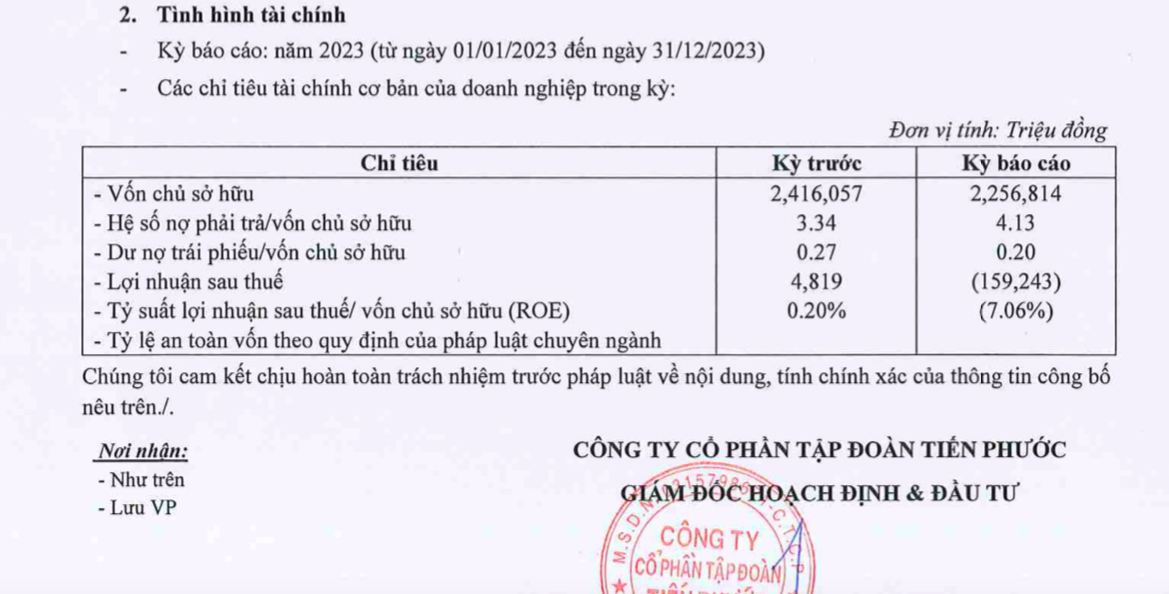 tap-doan-tien-phuoc-lo-hon-159-ty-dong-trong-nam-2023-antt-1714276029.png