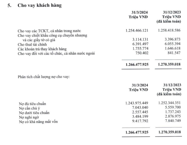 anh-ca-vietcombank-bao-loi-nhuan-quy-i-2024-di-lui-tong-no-xau-tang-24-2-1714536018.PNG