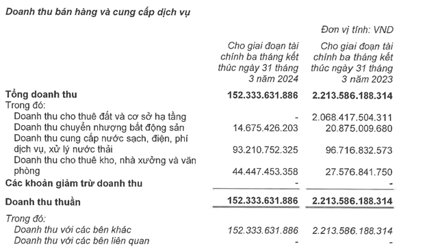 lo-rong-77-ty-dong-trong-quy-i-2024-kinh-bac-van-co-them-5-600-ty-dong-gui-ngan-hang-2-1714527431.png